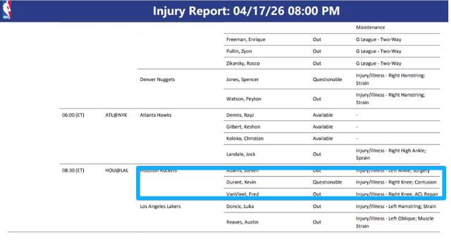 杜兰特右膝挫伤引火箭球迷质疑，季后赛前景扑